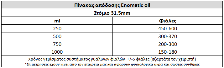 Enolmatic oil